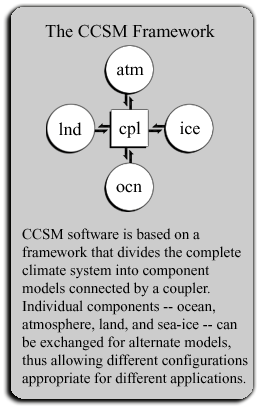 box diagram