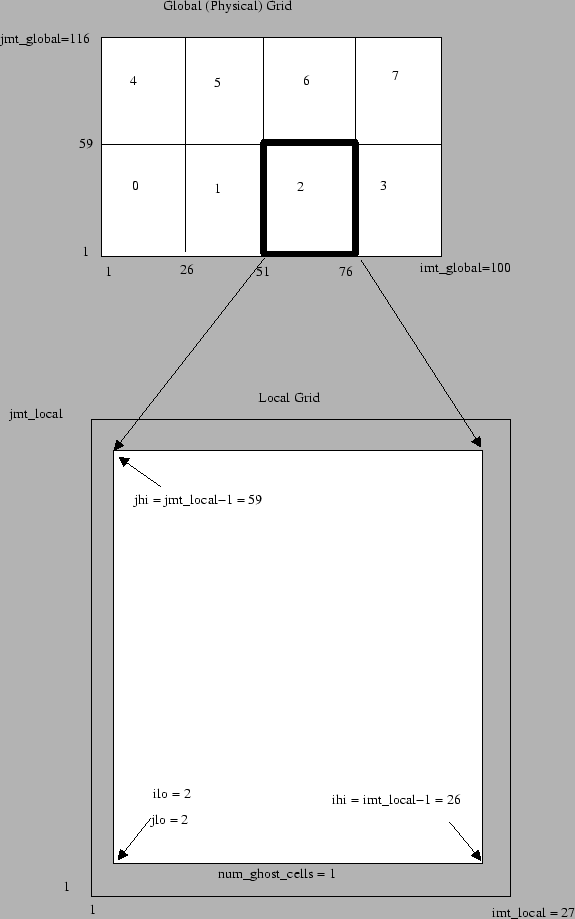 \includegraphics[height=8in]{ice_grid_schematic}